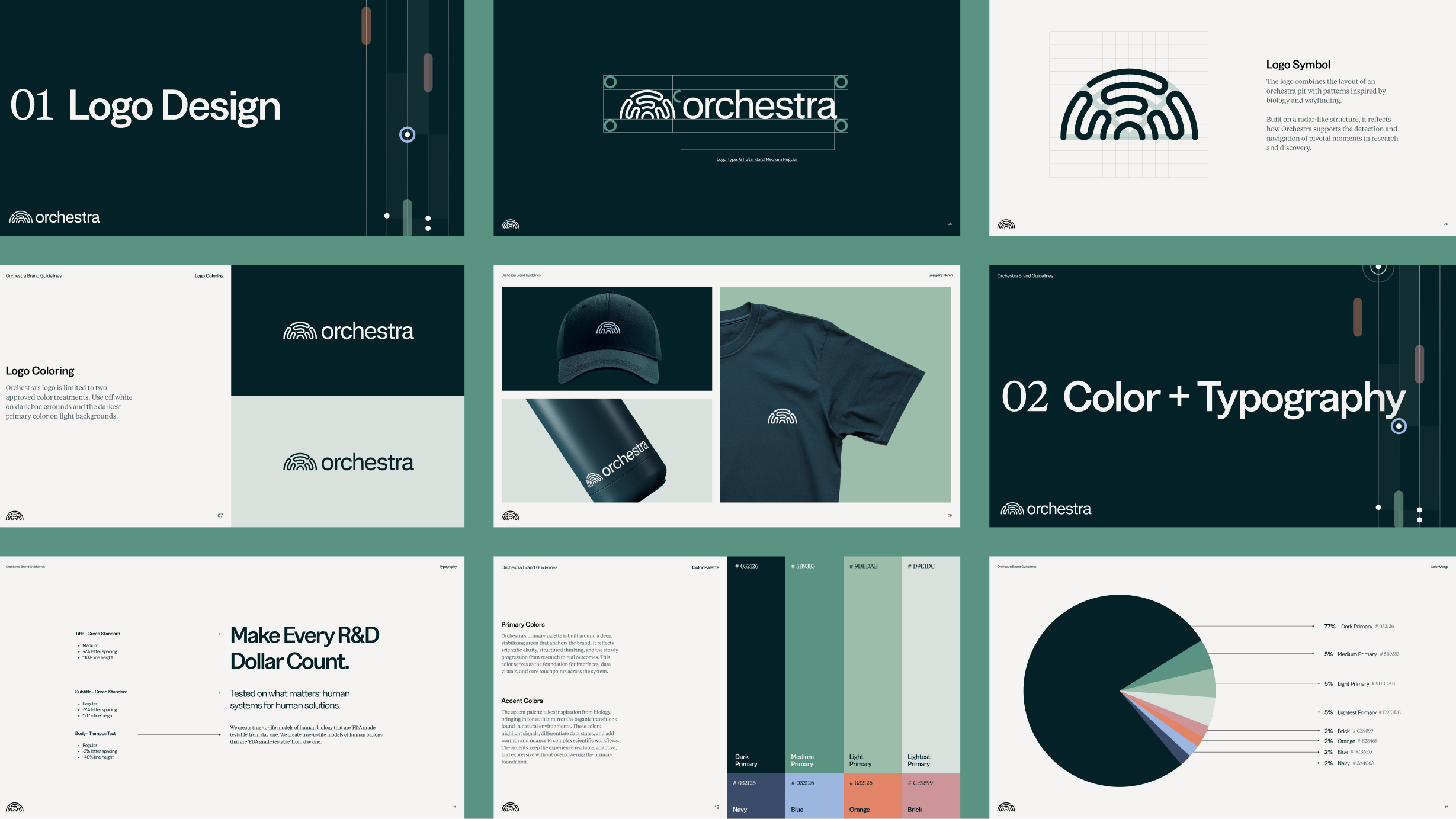 Orchestra brand guidelines board: logo design, logo symbol, logo coloring, merch mockups, color palette, and typography